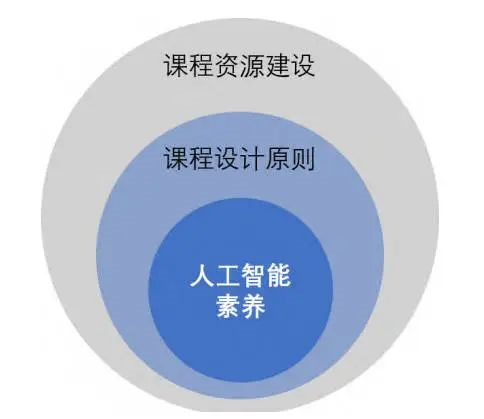圖 1 中小學(xué)人工智能教育的實(shí)施途徑